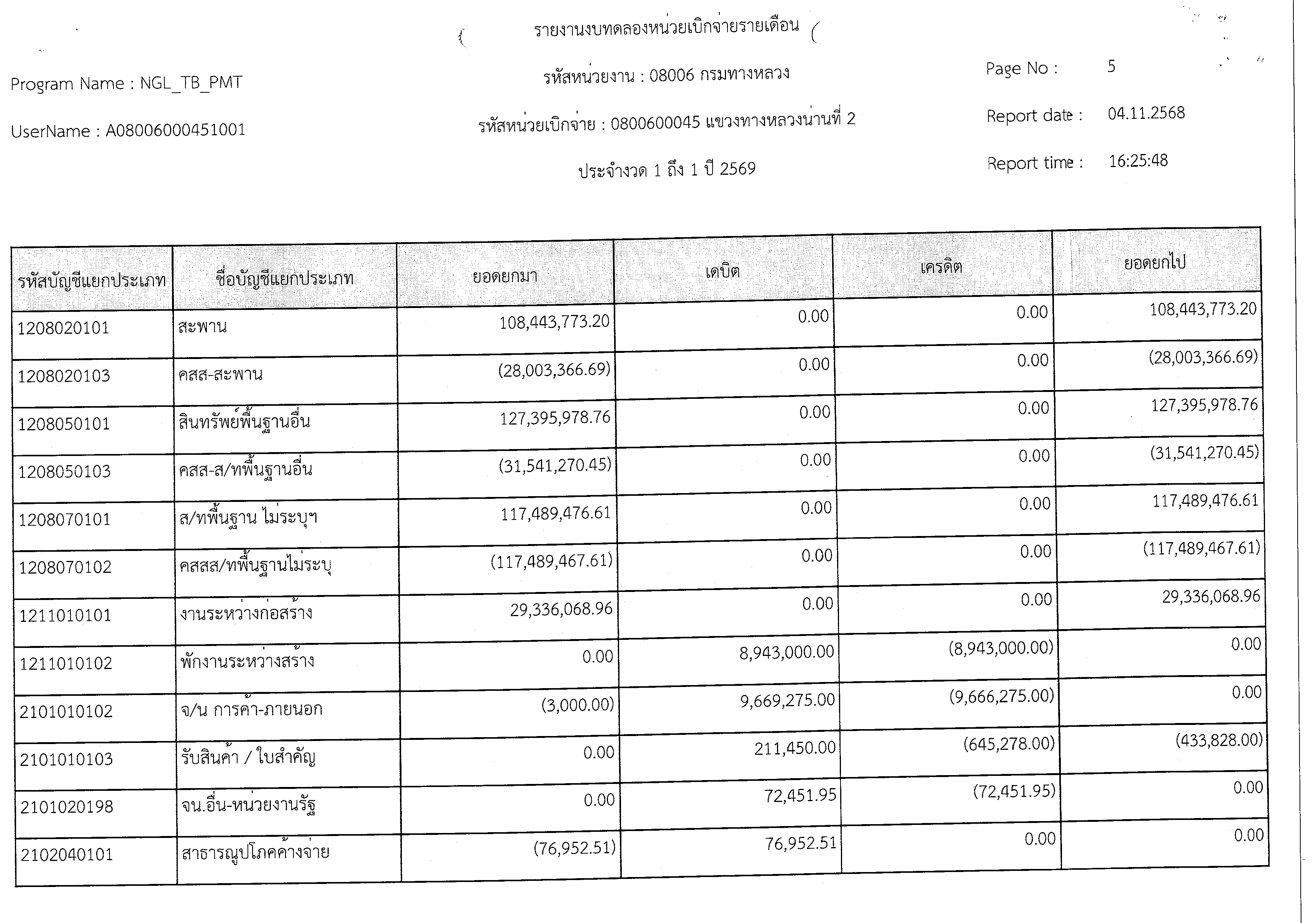 ข้อความอธิบายภาพเริ่มต้น